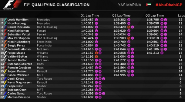 Fuente: F1