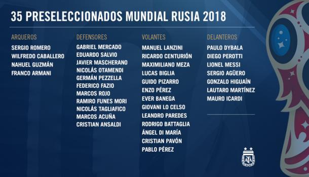 Sitio Oficial AFA
