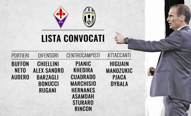 I convocati bianconeri per Fiorentina - Juventus | Photo: Twitter Juventus