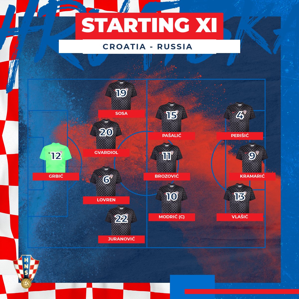 Photo by Croatia National Team