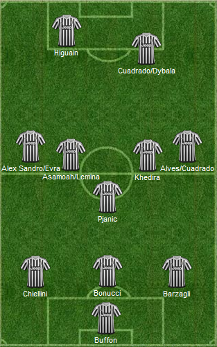Un possibile 3-5-2 con Cuadrado.