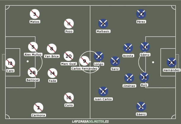 Fuente: lapizarradelmister.es
