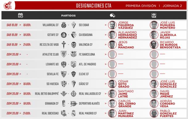 Imagen vía: RFEF
