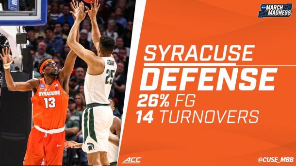 Le stats offensive di Michigan State | Twitter Syracuse Basketball