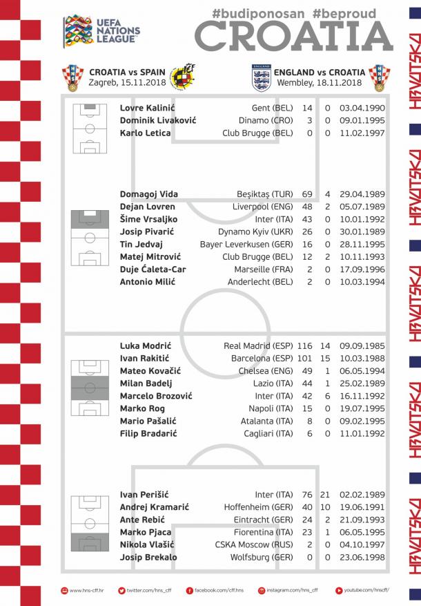 Lista de convocados de la selección croata I Foto: Croacia