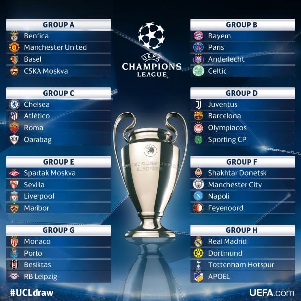 Como han quedado repartidos los ocho grupos después del sorteo / Foto: Champions League