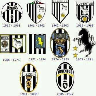Todos os escudos que a Juventus utilizou de 1960 até 2017