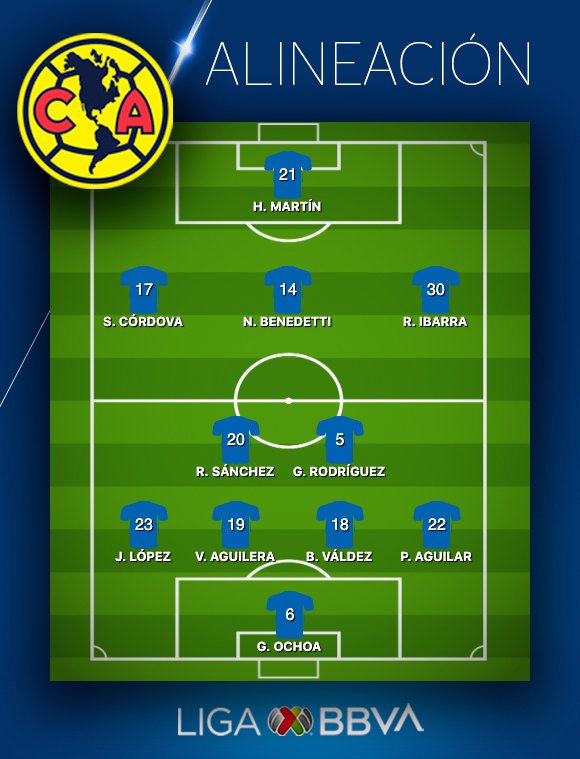 (Foto: Liga MX)