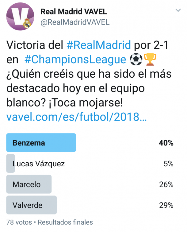 Encuesta Real Madrid VAVEL
