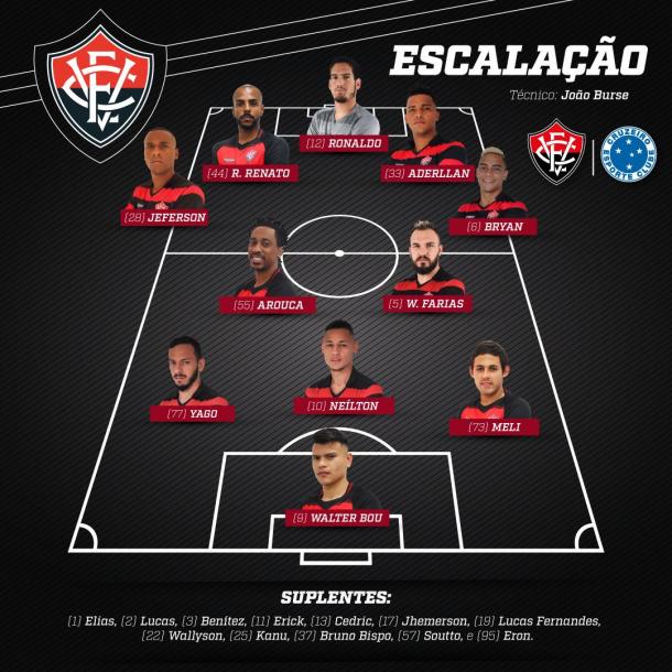 Arte: Reprodução / EC Vitória