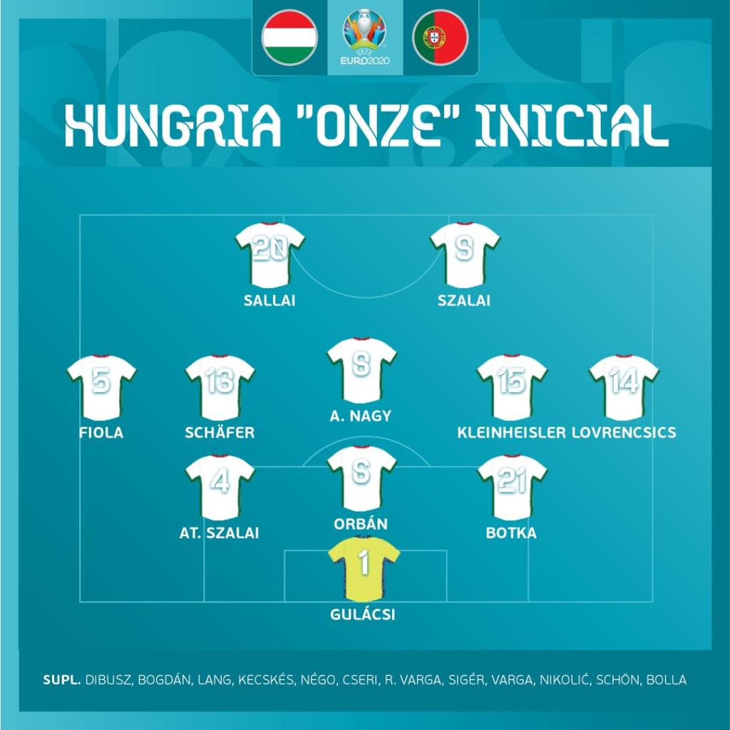 Hungria x Portugal: Onde Assistir ao Jogo da Eurocopa