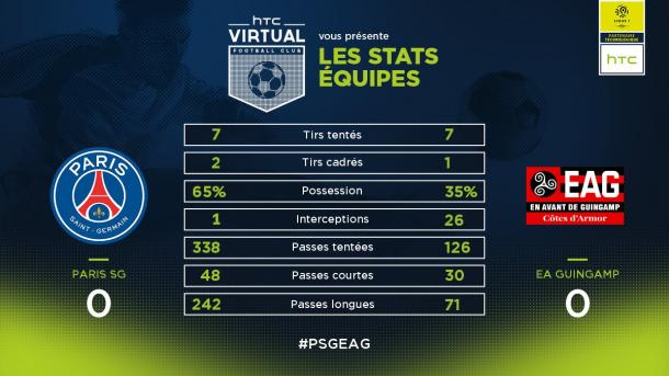 Las estadísticas de la primera mitad. | FOTO: @Ligue1