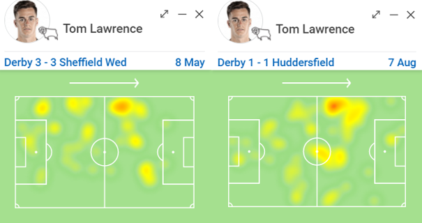 Tom Lawrence's heatmaps from last season and this season | Source: Sofascore