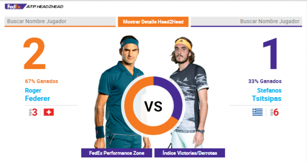 La serie entre Federer y Tsitsipas la lidera el suizo con estrecho margen. Imagen: ATP.