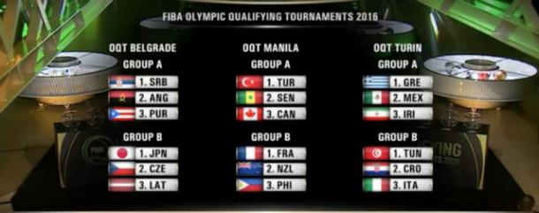 The Groups for FIBA Olympic Qualifying Tournament: Photo: FIBA