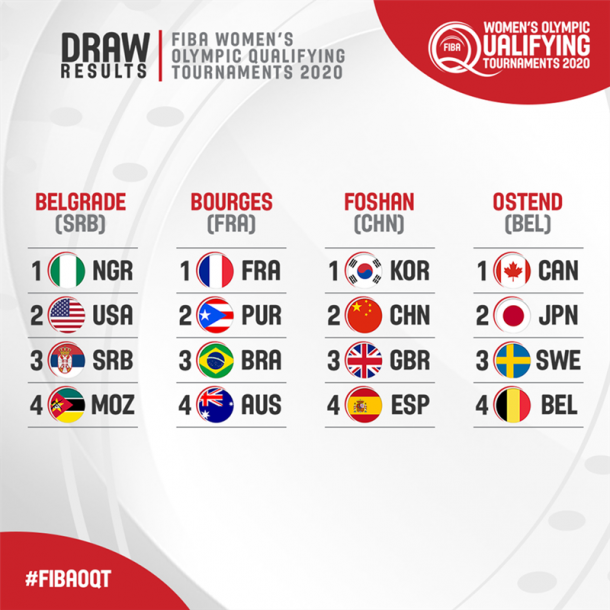 Foto: Divulgação/FIBA