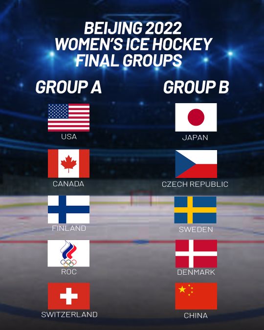 Fuente: IIHF