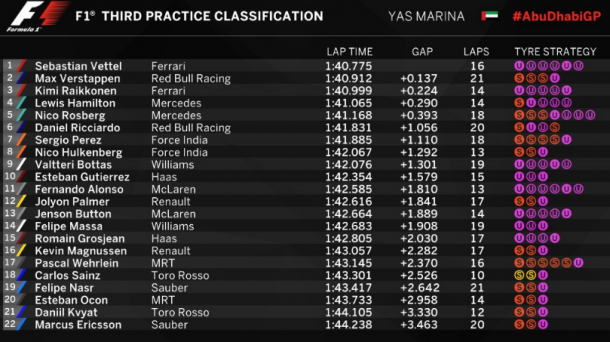 Fuente: F1