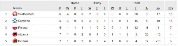 Group 2 as it stands (Credit: UEFA)