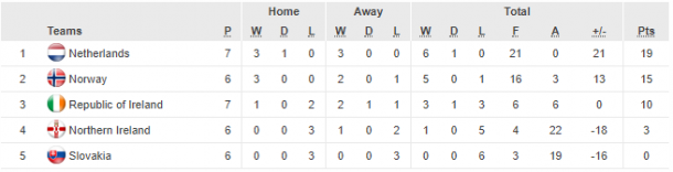 Group 3 as it stands (Credit: UEFA)