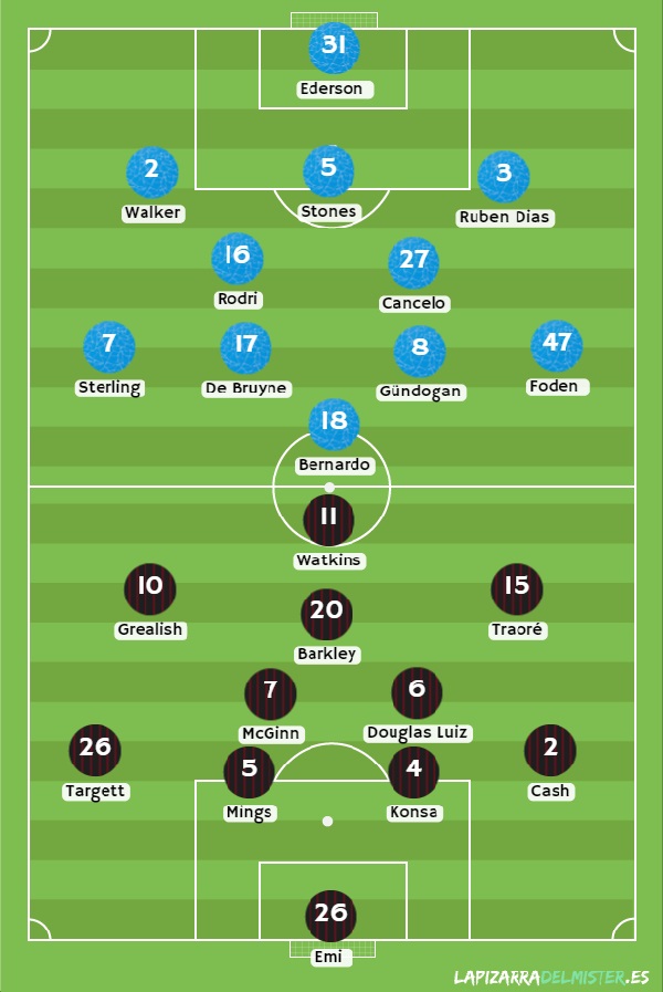 Alineaciones iniciales de ambos conjuntos / FOTO: creación propia - la pizarra del míster