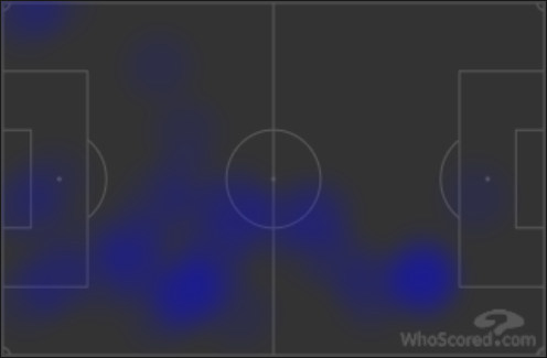 Paul Pogba's heatmap vs AC Milan | Courtesy of WhoScored.com 