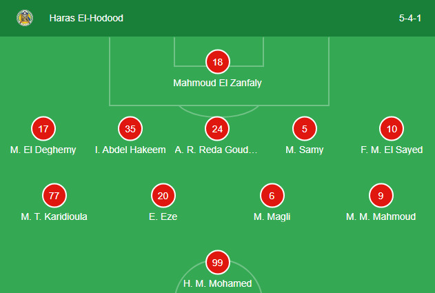 Highlights and goals of Haras El-Hodood 0-1 Al-Ahly in Egyptian Premier ...