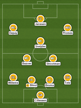 Netherlands' potential line-up for the match.