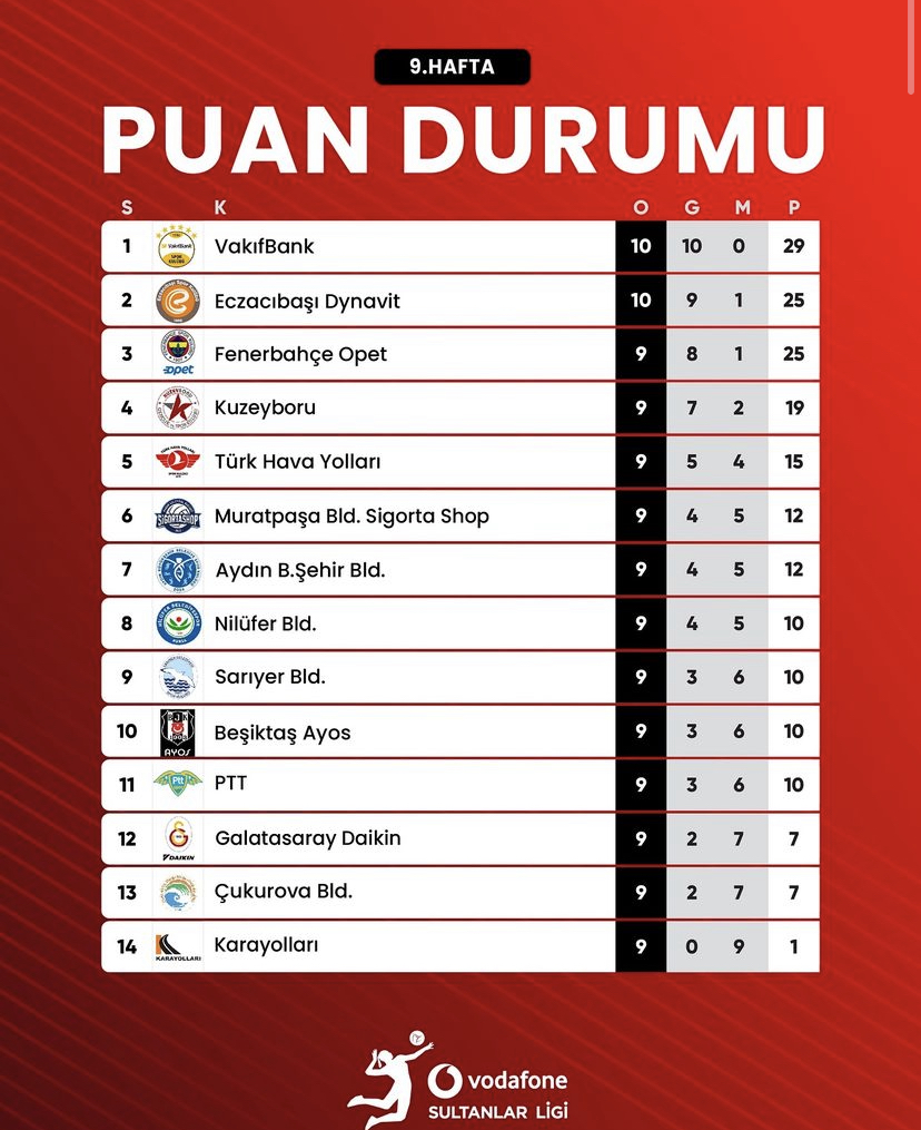 Foto: @sultanlarligi