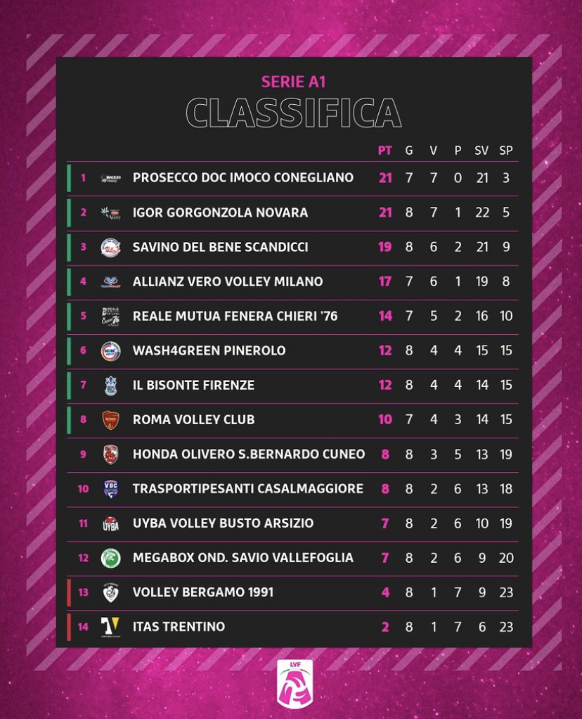 CLASSIFICAÇÃO CAMPEONATO ITALIANO