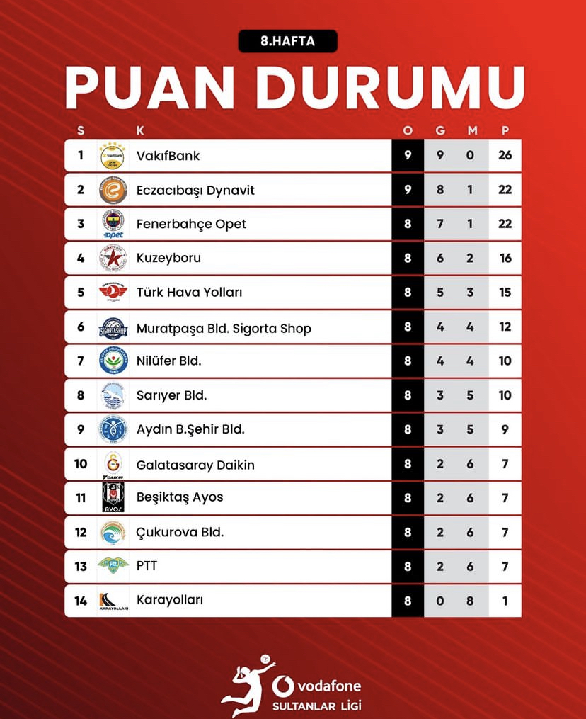 9ª rodada do Campeonato Turco: Confira a tabela de jogos e onde assistir