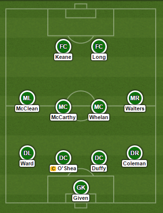 Ireland's potential line-up for the match.