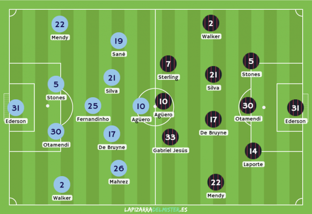 Análisis Manchester City 2018 19 evolución para ir a por todo de nuevo