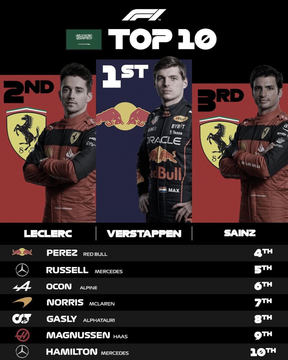 TOP10 del GP de Jeddah. / Fuente: Fórmula 1 en Twitter.