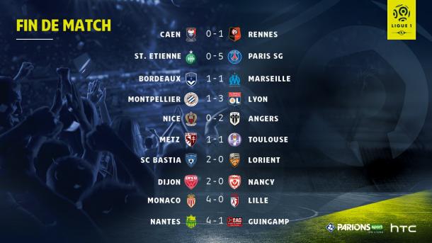 Estos son los resultados en esta, la primera de las dos jornadas unificadas en la Ligue 1. | FOTO: @Ligue1