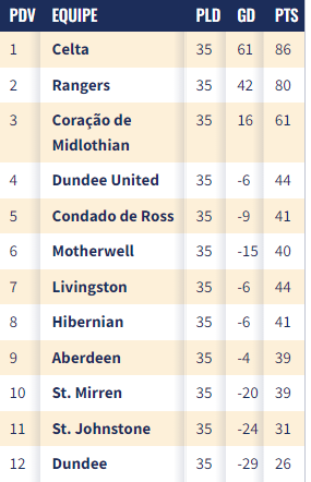 Foto: Divulgação: Premiership