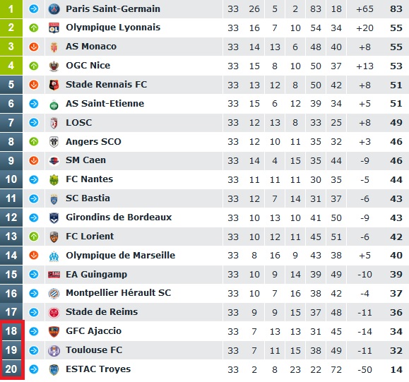 FUENTE: Ligue 1