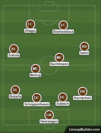 How St. Pauli could line up against Bochum. | Source: LineupBuilder.com