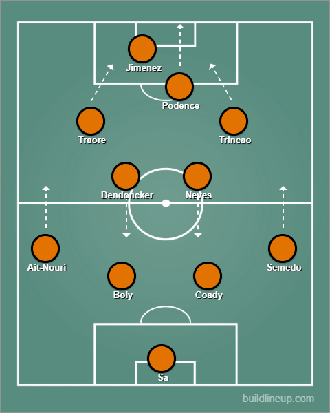 Wolves' 4-4-2 | buildlineup.com