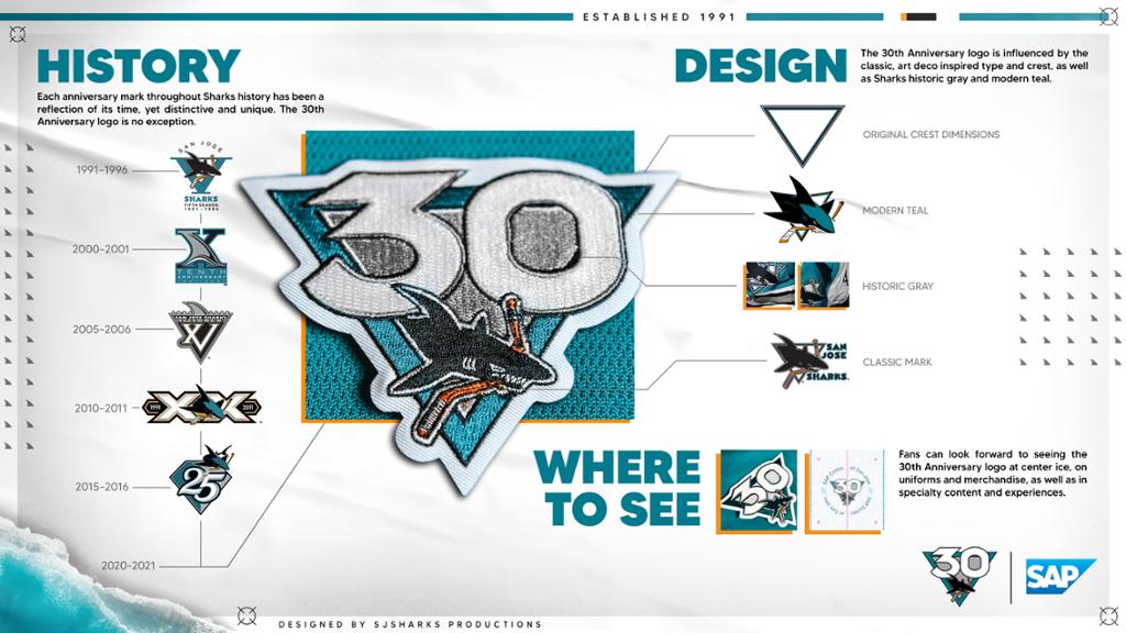 Análisis logotipo 30º aniversario Sharks | Foto: NHL.com