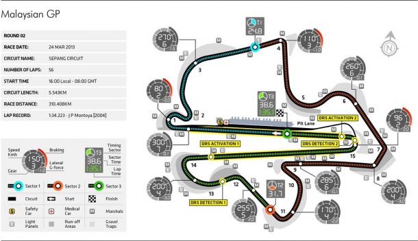 Mapa Circuito Sepang. Fuente:FIA