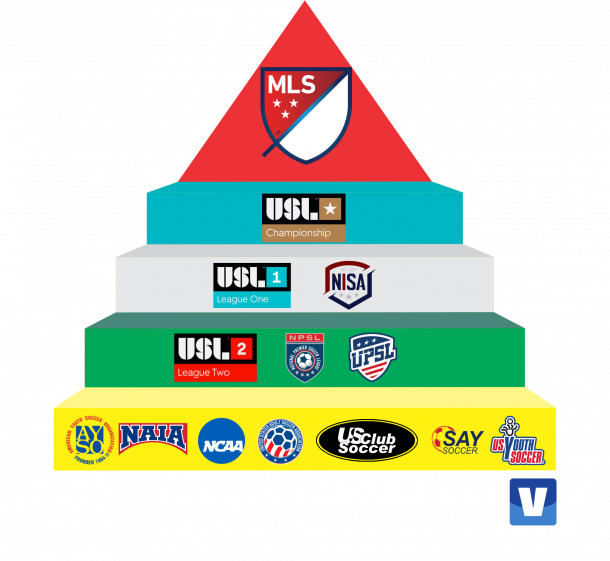 USL League Two: Conheça um pouco mais da quarta divisão dos Estados Unidos