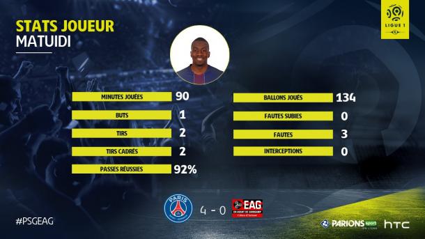 El partido de un Blaise Matuidi que hoy cunple 30 años, en números. | FOTO: @Ligue1
