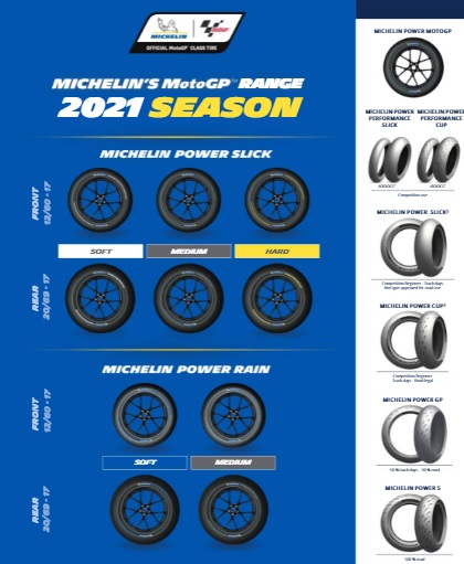 Selección de neumáticos Michelin para Misano. Foto: michelinmotorsport.com