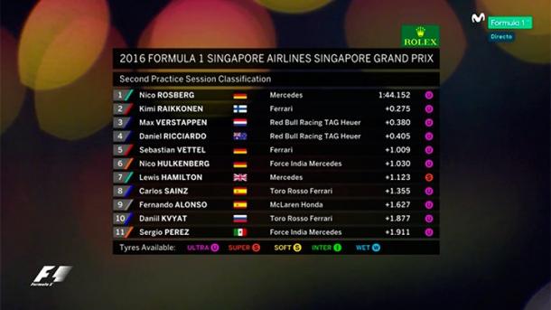 Resultados Libres 2 GP Singapur (Foto: Movistar F1)