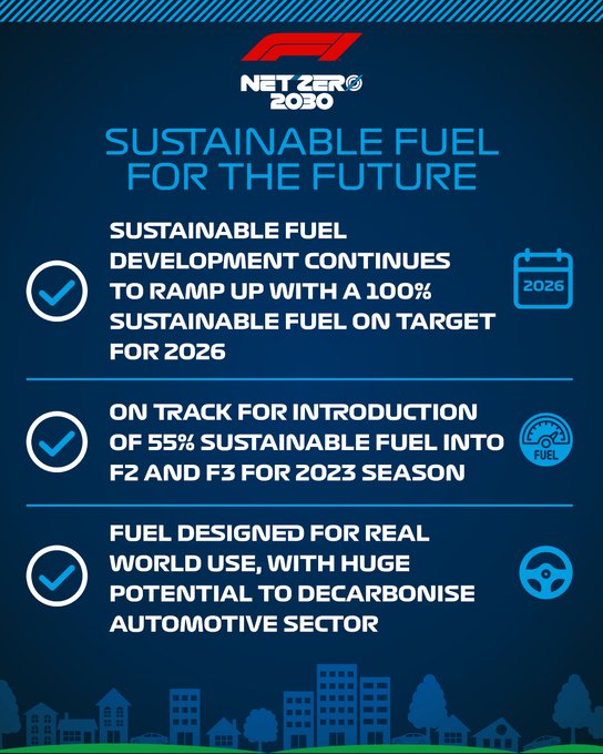 Sostenibilidad motores 2026 / Fuente: Twitter @F1