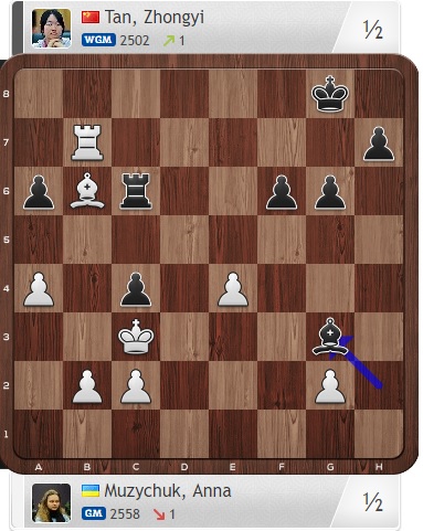 Diagrama 2  | Momento en que las blancas no encontraron a5 y después Ta7 ganando el peón de a6 y practicamente la partida