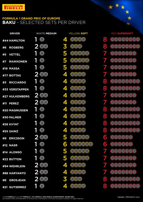 Elección de neumáticos para el GP de Europa | Foto: Pirelli.