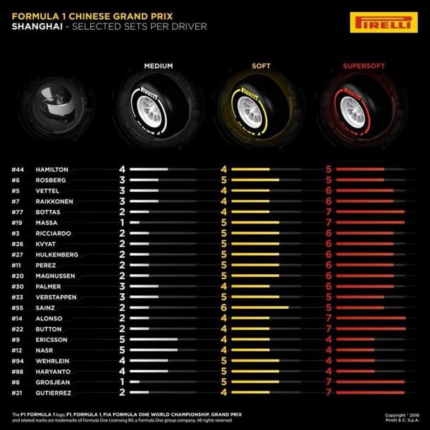Elección de neumáticos para el GP de China 2016 | Foto: Pirelli.