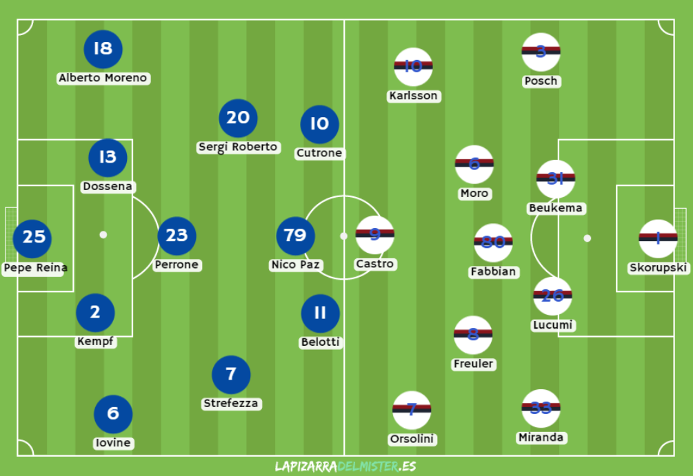 Posibles onces del partido entre Como y Bologna/ La Pizarra del Míster